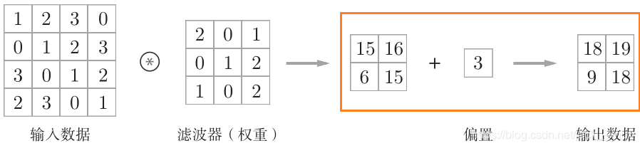 偏置计算